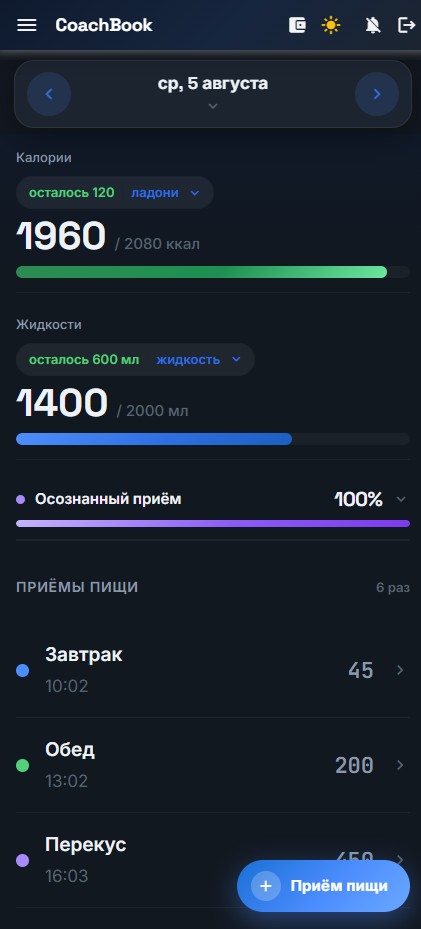 Дневник питания в CoachBook