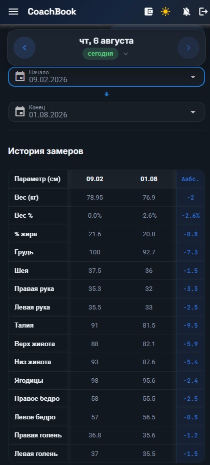 История замеров тела в CoachBook